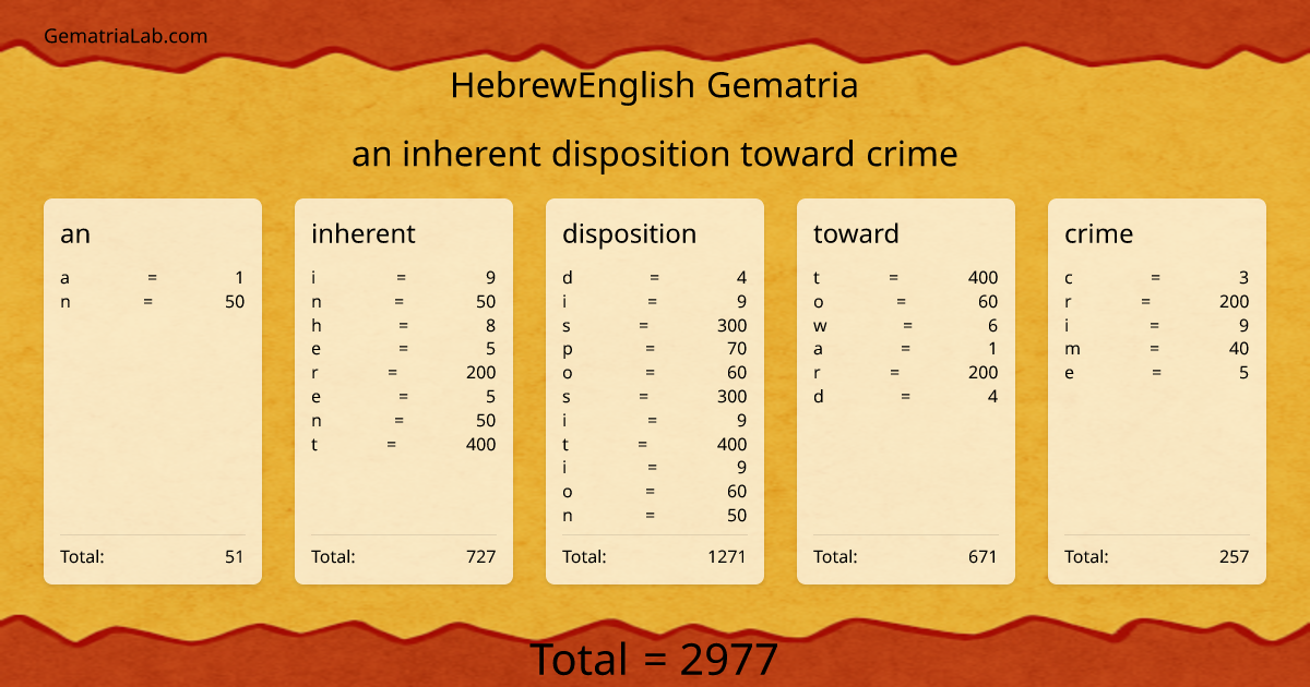 an inherent disposition toward crime in hebrewEnglish Gematria